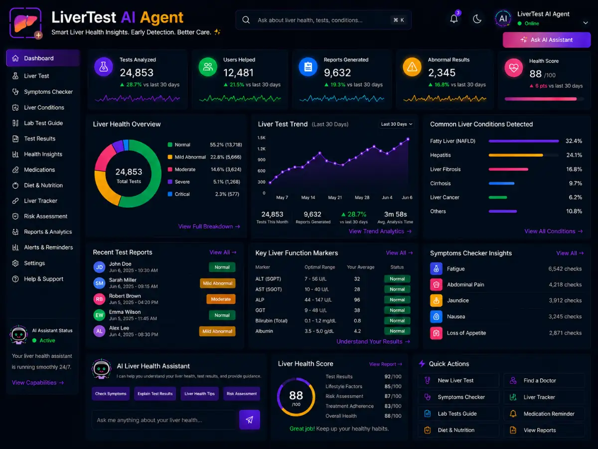 livertest.app liver test AI assistant — liver test dashboard preview
